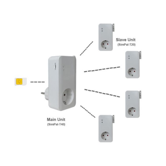 Ring Hytta Varm 4G Hovedenhet. Kan styre opptil 4 andre slave enheter. Ring Hytta Varm uten WiFi